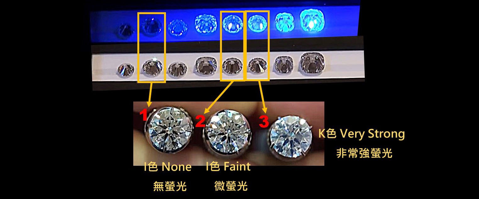 上圖是在正常環境光源下的三顆不同鑽石