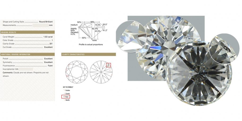 鑽石淨度SI1能買嗎？鑽石Knot